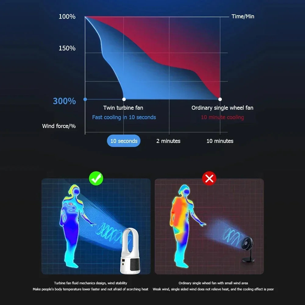 Bladeless bordvifte – Stilren og stillegående vifte for hjem og kontor