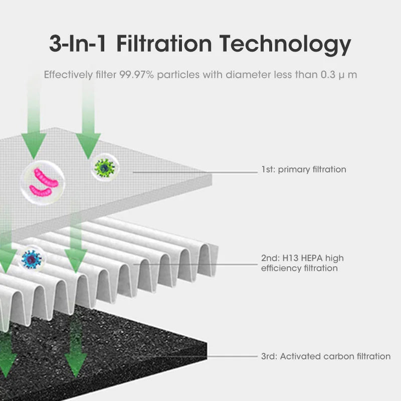 PureAir 3-i-1 luftkjøler – Stillegående vifte med rensing og oscillasjon